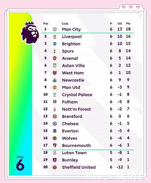红魔4-4战平伯恩茅斯，英超第16轮落幕，最新积分榜出炉