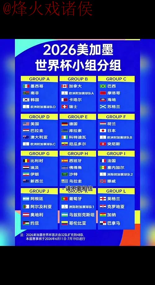 2026世界杯比分预测与分析教程