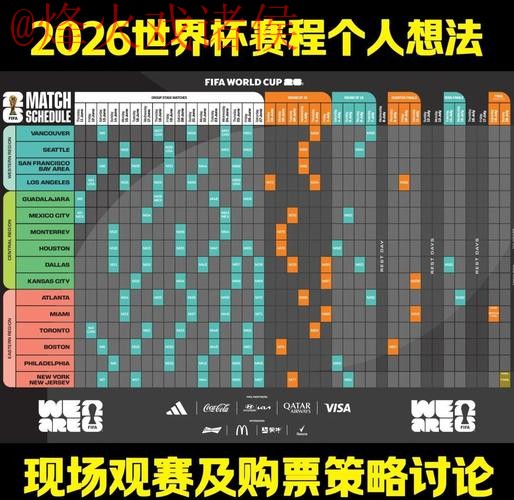 2026世界杯比分预测与分析教程