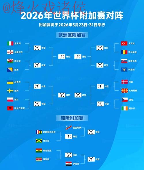 2026世界杯比分预测与分析教程