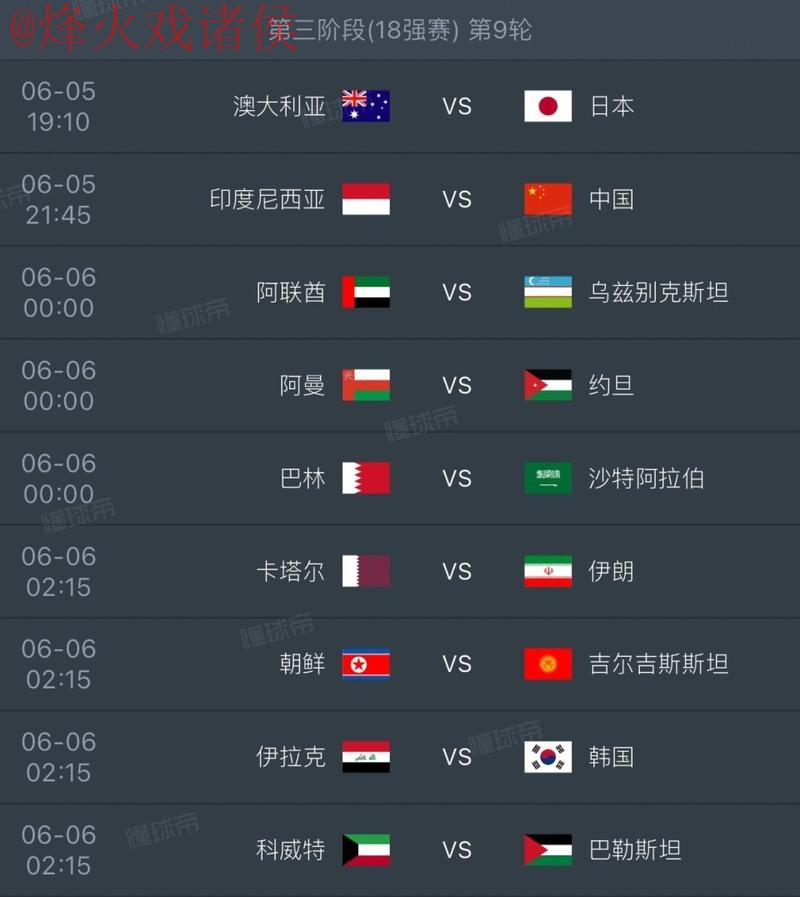 2026世界杯预测分析：最佳球队和球员