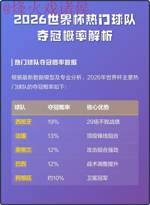 2026世界杯热门下注趋势解读 2026世界杯热门下注趋势解读